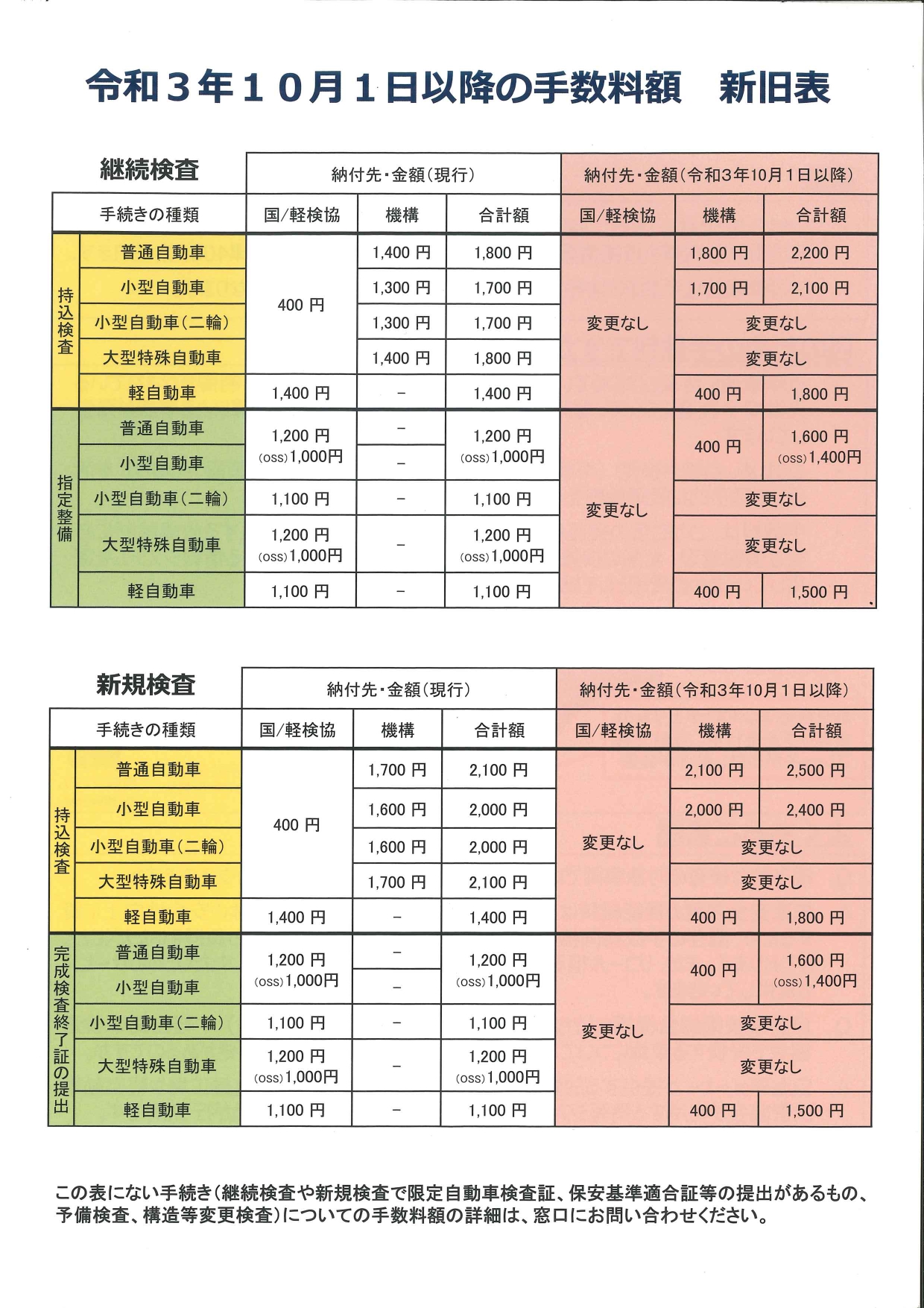 大阪堺市発 シグナス5型 SED8J 現車確認で納車手数料サービス（令和3  